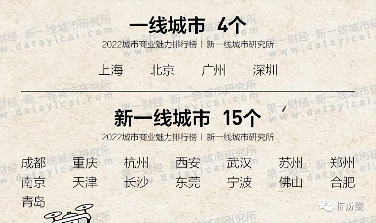 30座二线城市：厦门第5，嘉兴第19，洛阳未入围