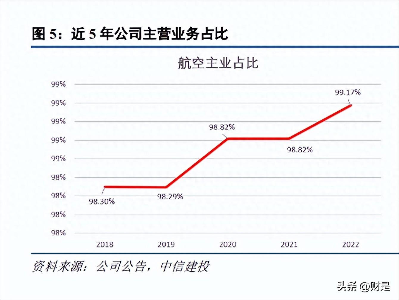 中航沈飞研究报告：成熟产品需求饱满，加力研发再添新机