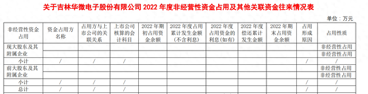 被举报实控人挪用资金引发监管问询，华微电子用这些理由一推了之