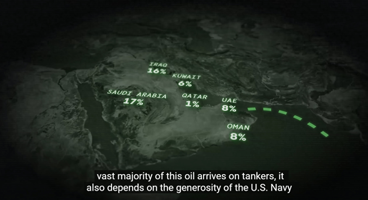 中国能从中东进口石油，靠的是美国海军在这片海域的“慷慨”？