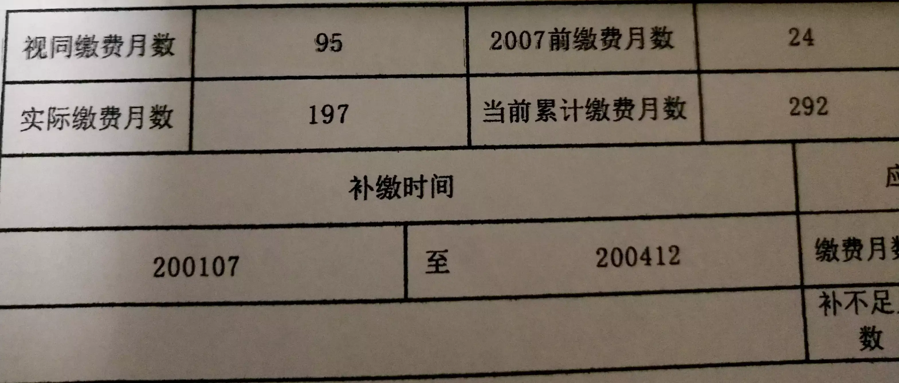 表姐退休2年，才发现医保也有视同缴费，不过有点令人哭笑不得！