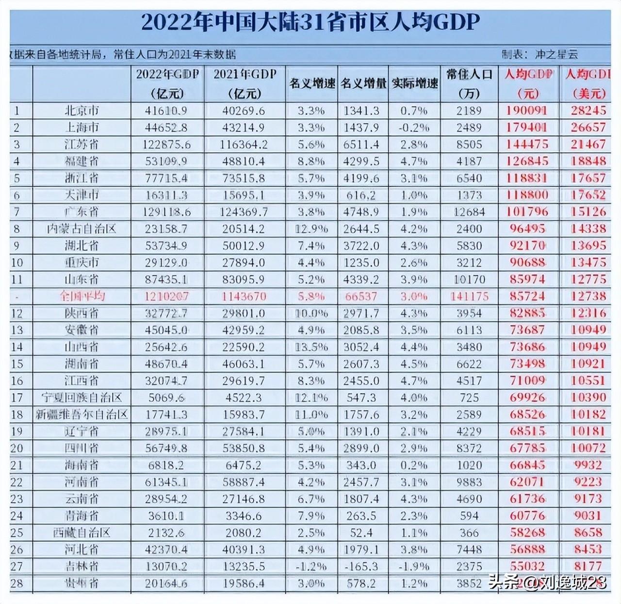 湖南区划设想，拆分怀化4县，1县划入湘西州，3县组建地级靖州市