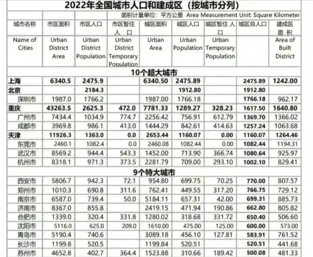 国务院明确，合肥晋级为我国第五大特大城市，合肥实力有多硬核！