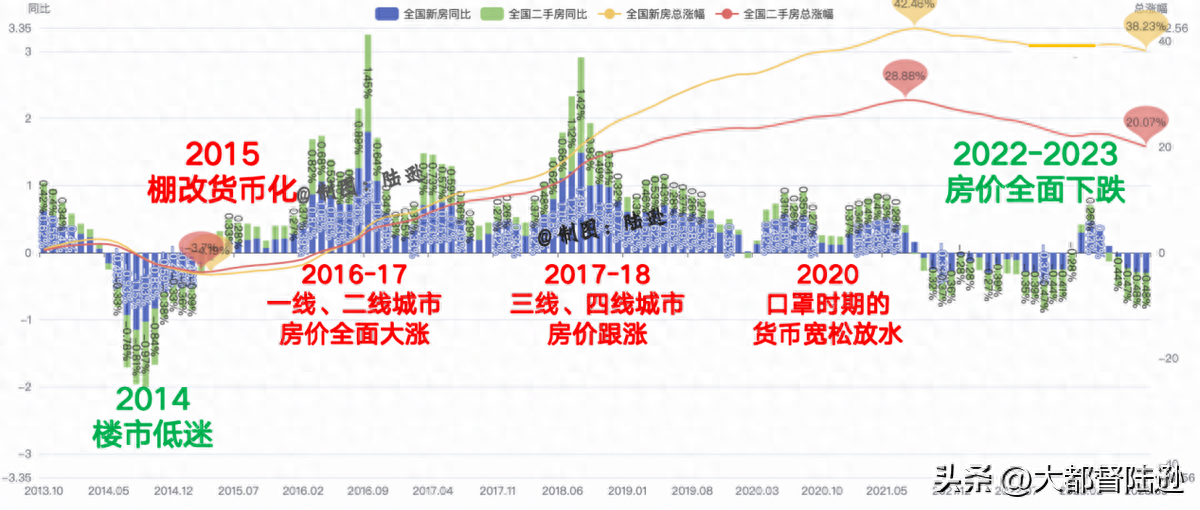 2024该买房还是该存钱？印钞大放水之下房价会涨吗？利息会降吗？