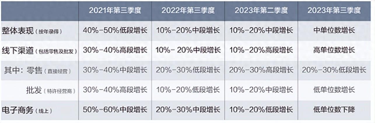 运动品牌接连闪崩：高端化反噬与新库存危机