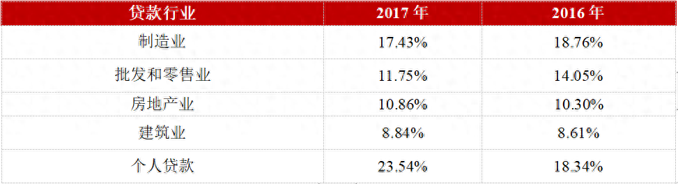 湖北银行的近况