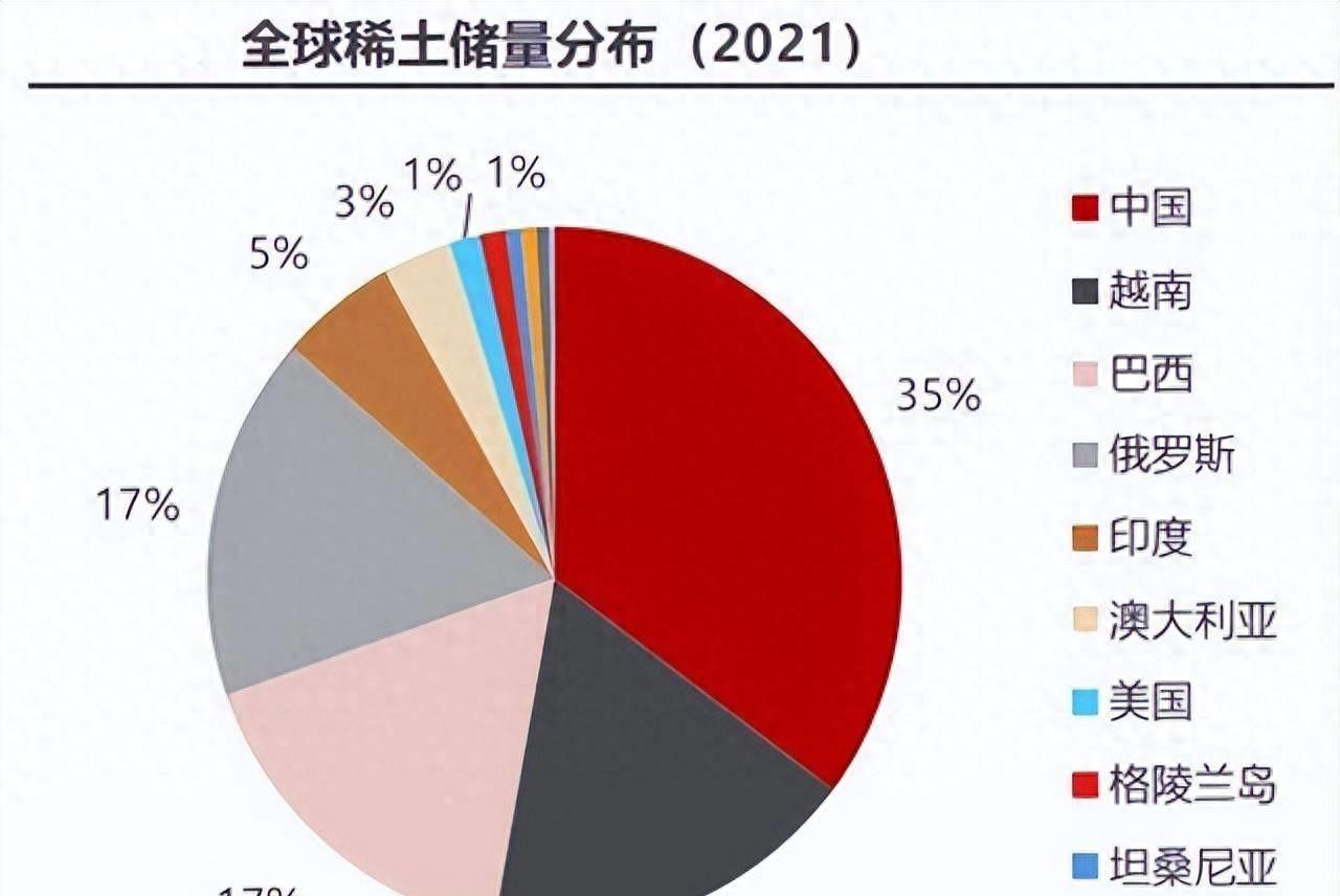 形势逆转！中国成全球最大稀土进口国，进口是出口的3.3倍