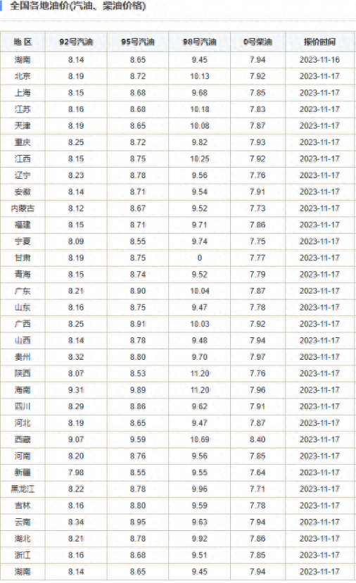 国内油价将于11月21日24时下调，本轮调整或将实现“四连跌”