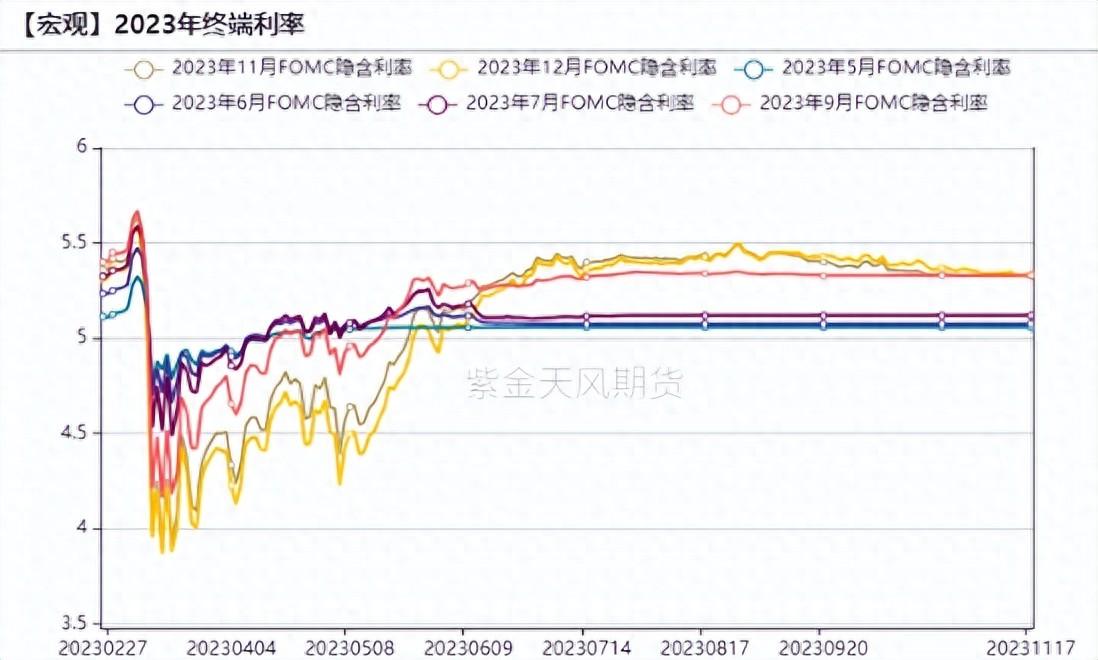 黄金：又见“金发姑娘”式软着陆