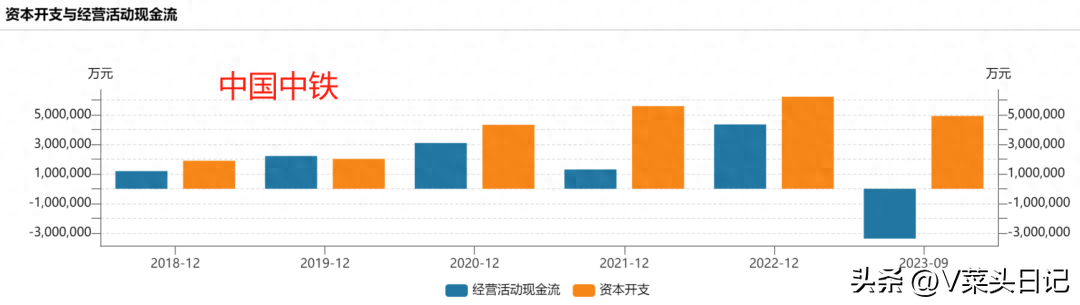 中国中铁和中国中冶，为啥市盈率这么低？