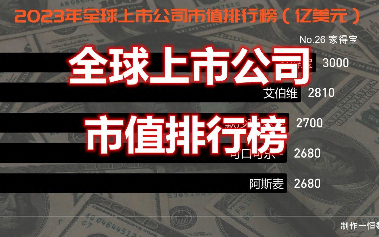 2023年全球市值最高的上市公司，每一家都富可敌国，你知道几家