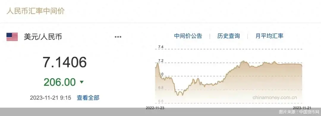 今日国内外传来四条新消息。消息一、超2000基点人民币汇率大反弹