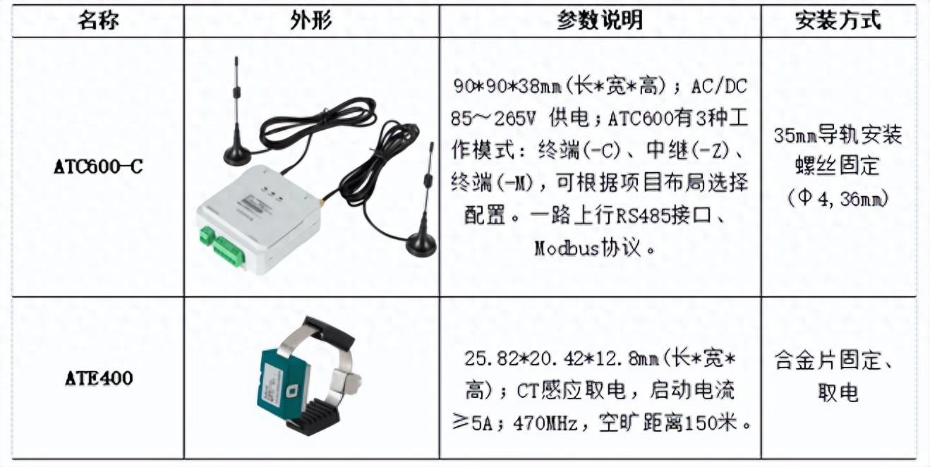 安科瑞无线测温在浙江某半导体项目的应用