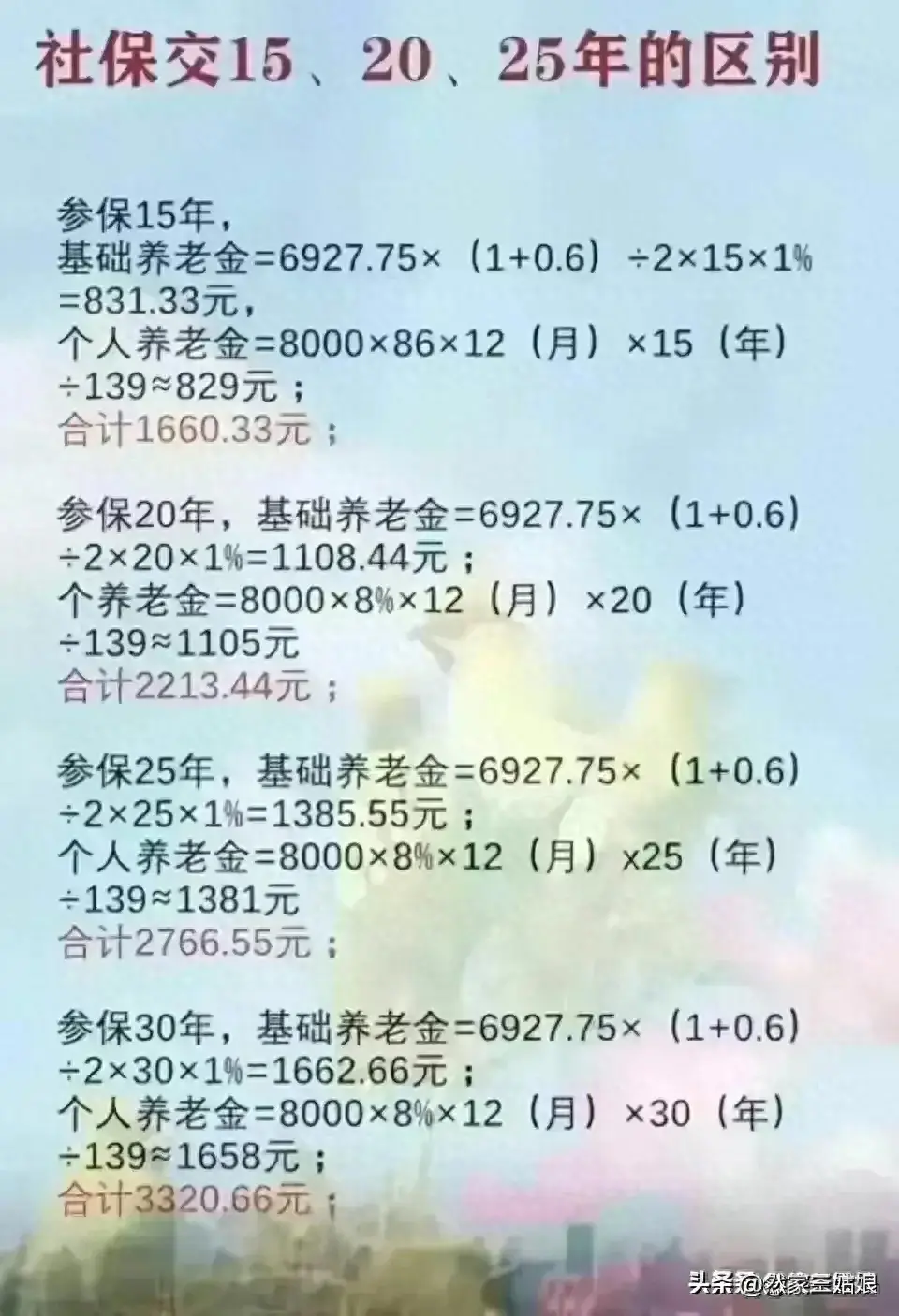 社保交15、20、25年的区别，自己交和公司交的区别，涨知识了