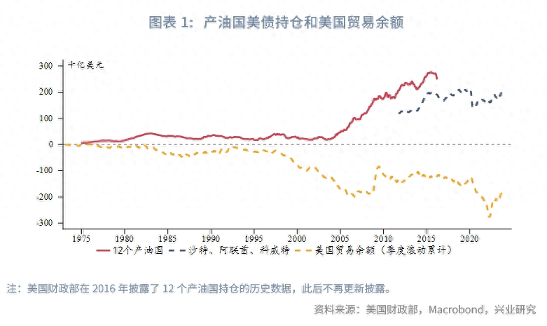 【外汇商品】从“石油美元”到“科技美元”