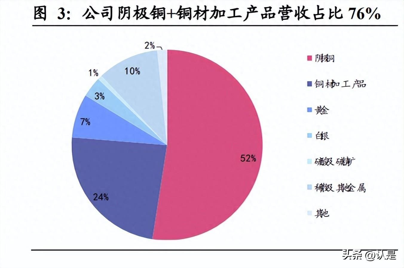 江西铜业研究报告：铜业巨擘，价值再发现