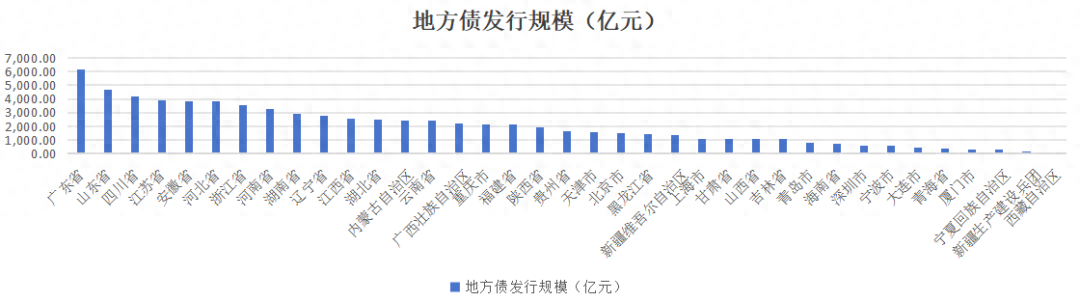 2023年江苏省地方政府债券分析报告