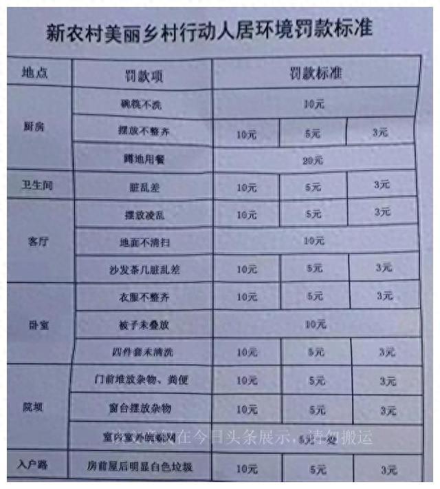 管到百姓床上、桌上了，权力的失控，让人们感到恐惧