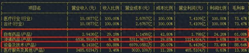 全球首创，国内唯一，300049太稀缺！