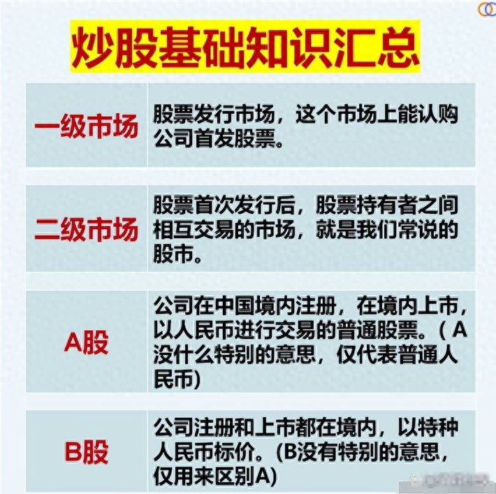 如果你立志把炒股当作第一职业，本文将是你的垫脚石，很短很深！