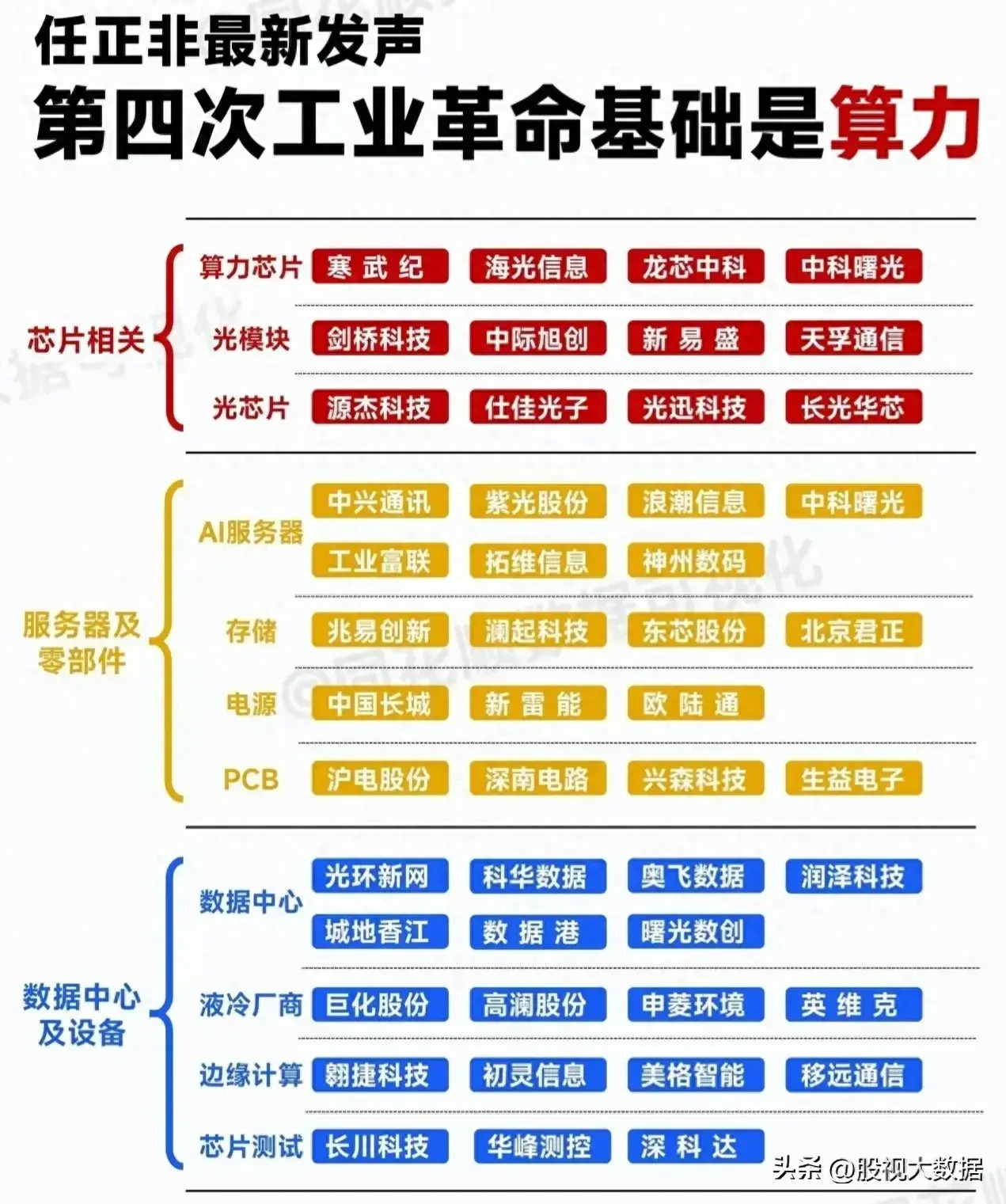 算力是第四次工业革命的基础！AI算力概念细分龙头股全面盘点。