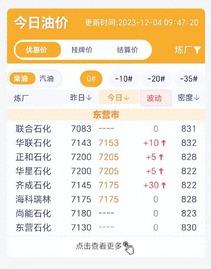 山东地炼报价行情分析：今日汽柴油批发价实时报价稳中挺价