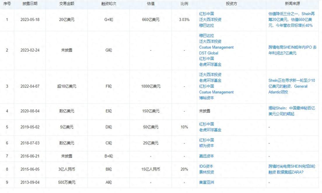 山东80后低调大佬，掌握千亿电商帝国