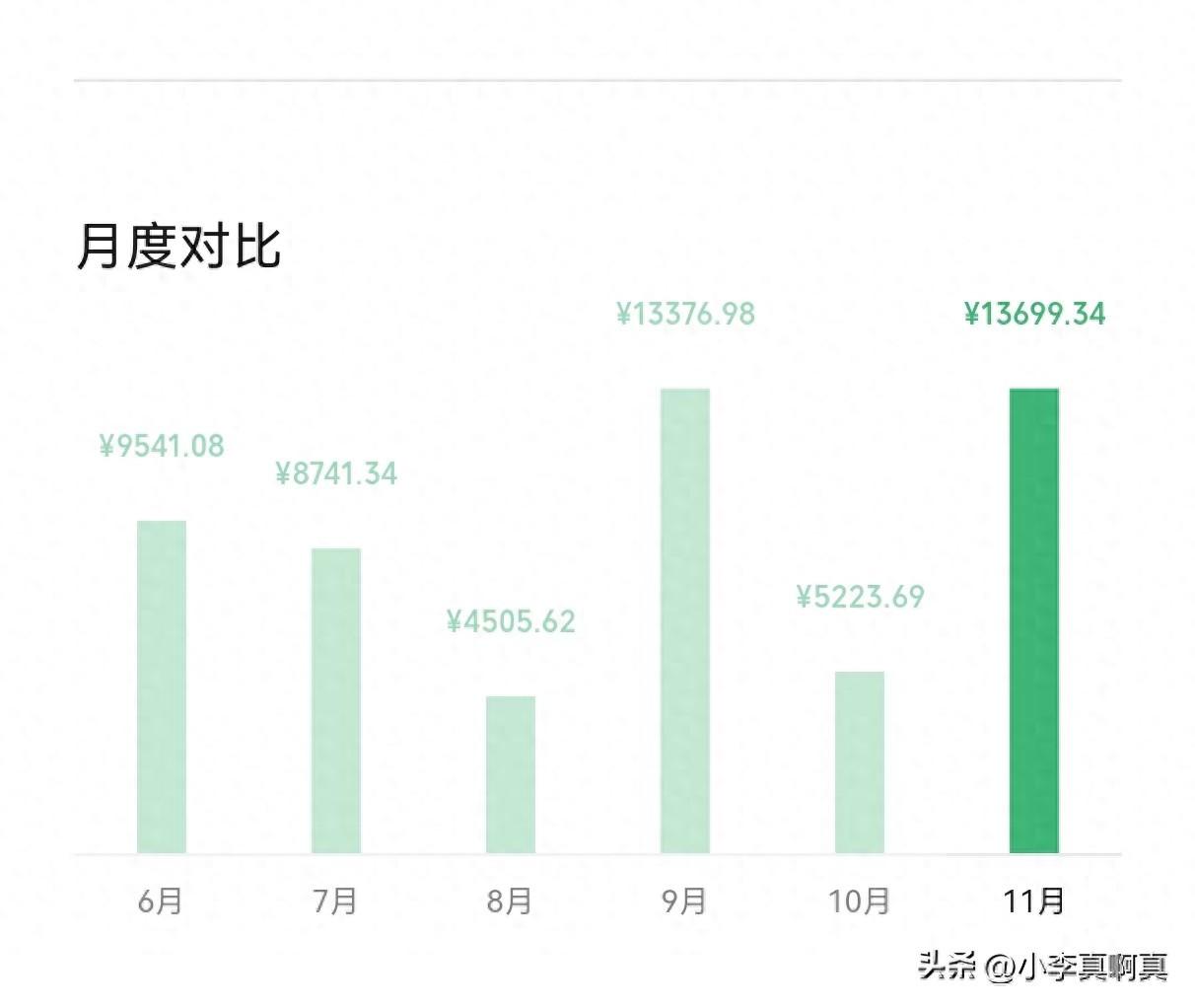 单亲妈妈的真实微信支付账单告诉你：为什么大家不敢花钱！