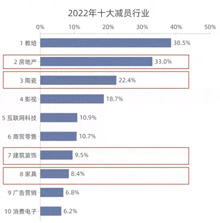 部分专家称今年是未来十年内最好的一年，你认同这样的观点吗？