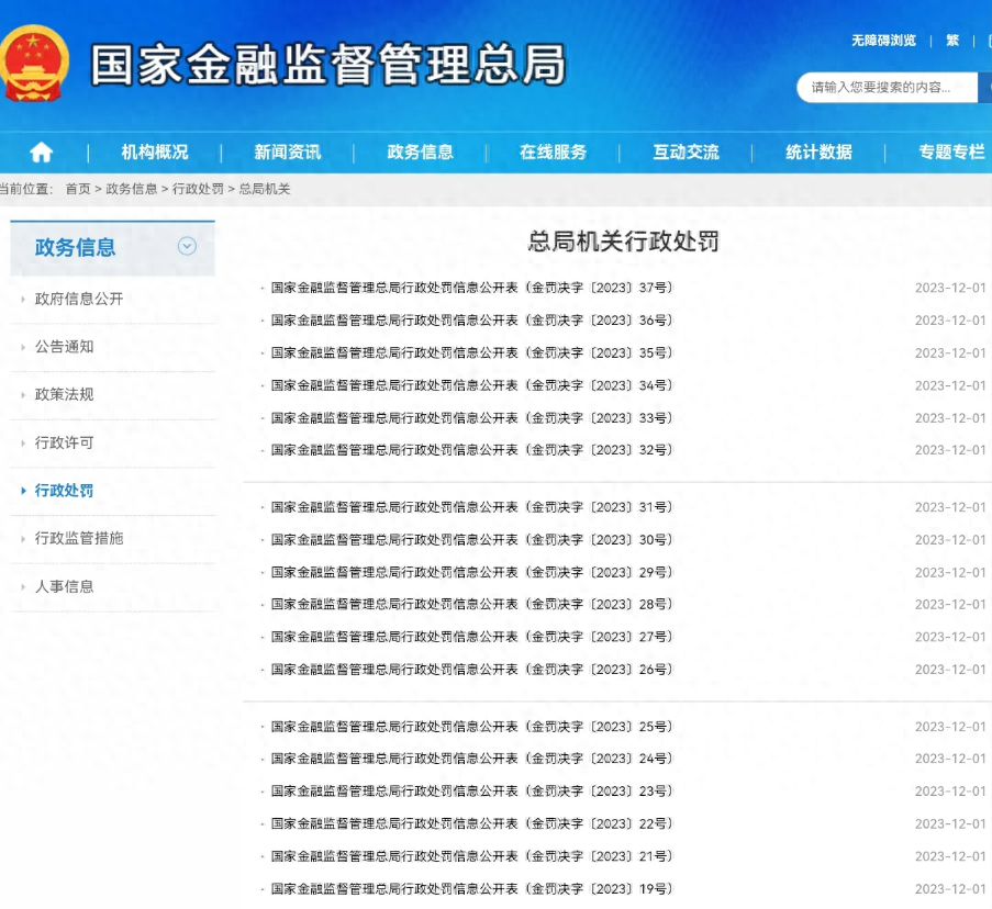 金融监管狠招频现：22张罚单揭示的深层黑幕，金融机构狼狈被罚