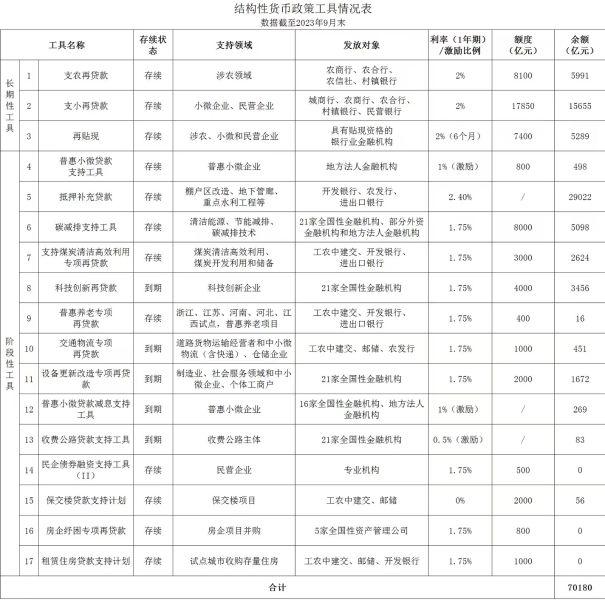 野村陆挺：货币财政政策结合加速“保交楼”