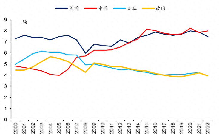 一场巨变影响1亿人！中国金融要动“大手术”，国家释放5大信号