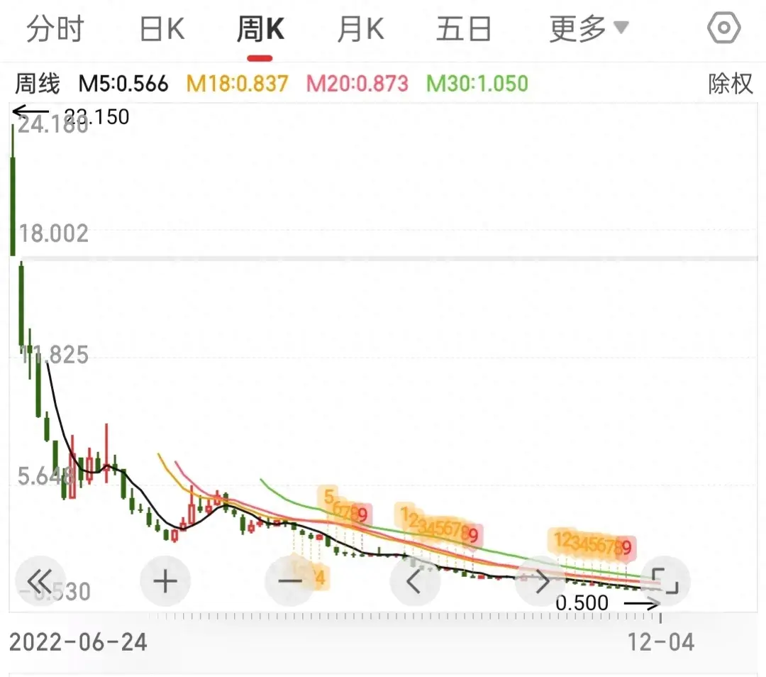 快狗打车从23.15跌到0.5，我却笑死在评论区，狗是司机还是用户？