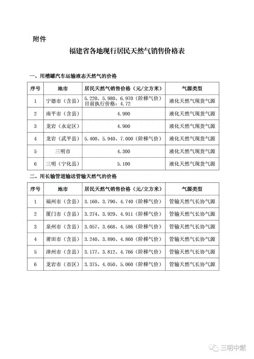 关于三元区居民天然气销售价格及使用的情况说明