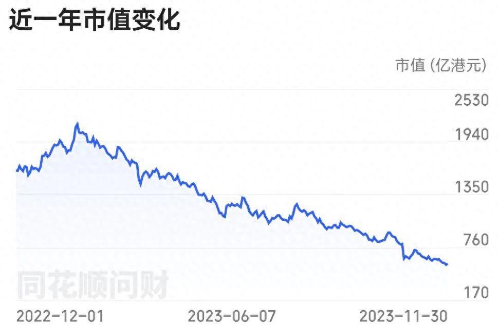 【深度】李宁一度跌掉七成市值，国产运动品牌身陷股价保卫战