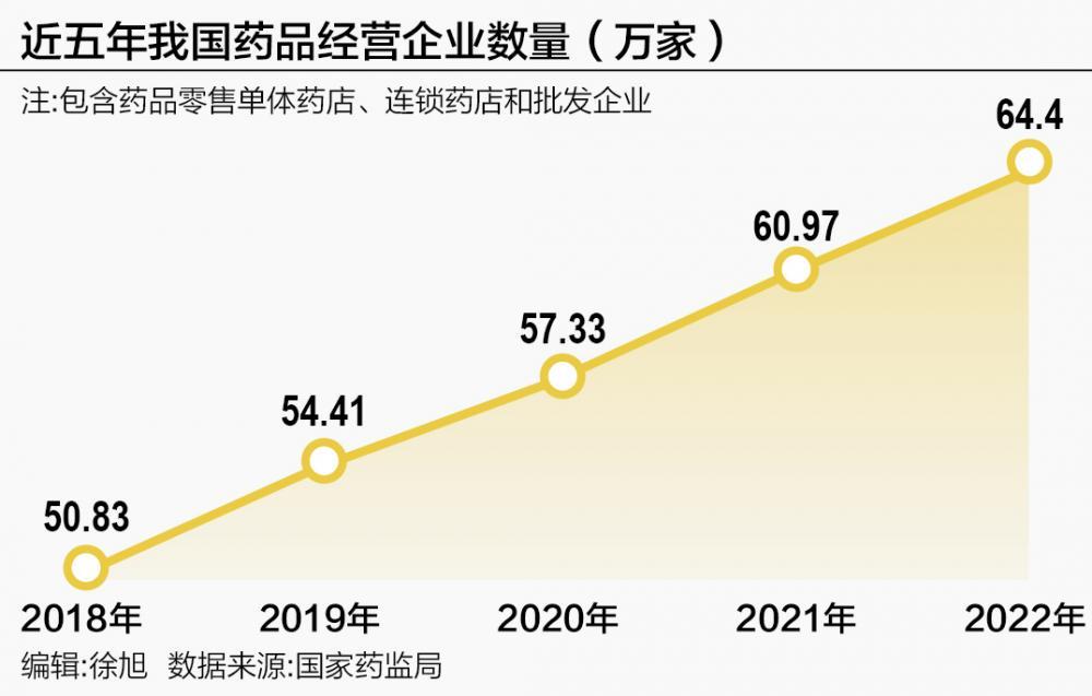 药店行业并购加速 “万店时代”内卷化困局如何破？