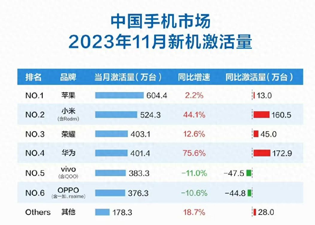 苹果在中国高端市场份额下滑，国产手机如何创新突破