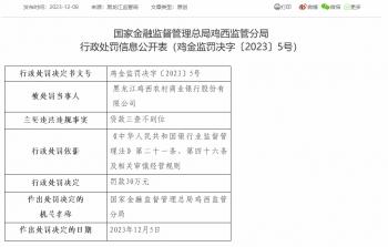 黑龙江鸡西农商银行被罚30万：因贷款三查不到位