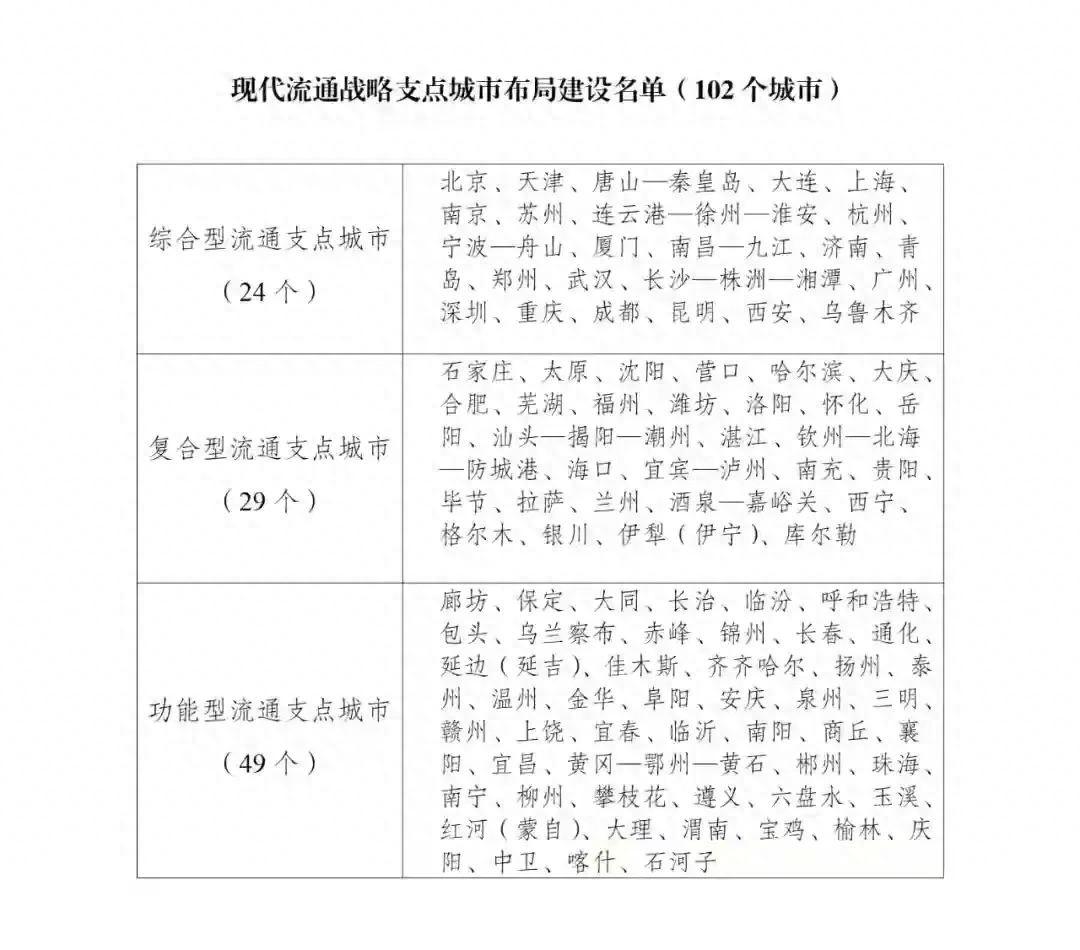 发改委确定广东5个支点城市：广州没意外，湛江上榜，惠州无缘