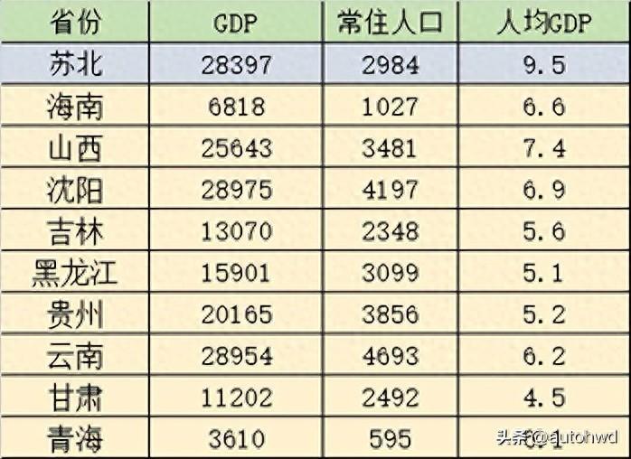 苏北5个城市，到底有多强，可以超过哪些省份？