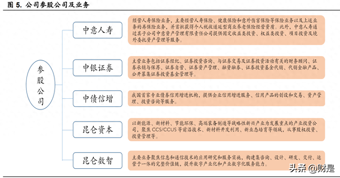 中油资本研究报告：定位产业金融，服务油气主业，扩容绿色市场