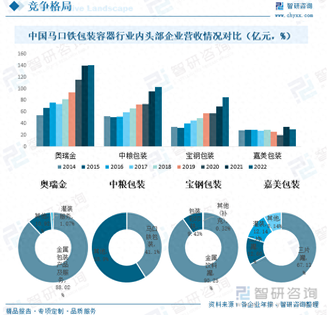 1190亿个易拉罐背后的百亿商战：中粮包装私有化生变，奥瑞金拟全面要约收购