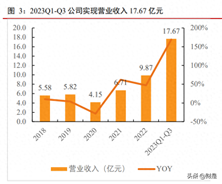 天宜上佳研究报告：拐点已至，成本优异，立足碳基平台发展可期