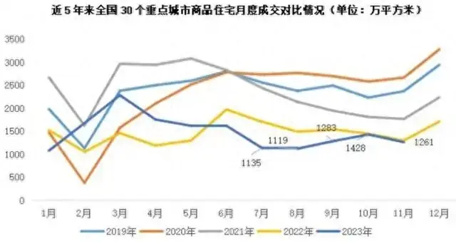 这几天楼市信息量很大！内行人透露：2024年起，2类人要注意了