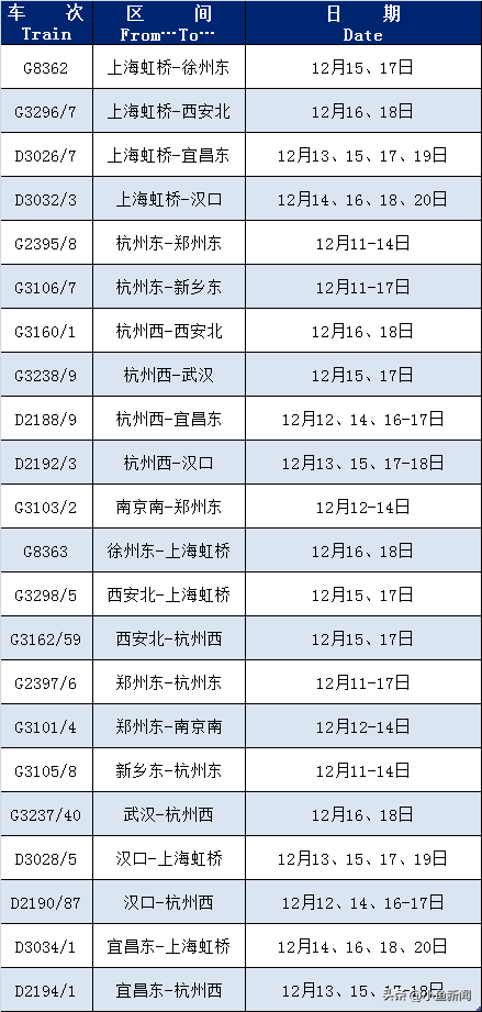 最新！铁路部门恢复开行、增开旅客列车