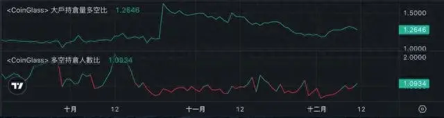 比特币崩了！全网近12万人爆仓