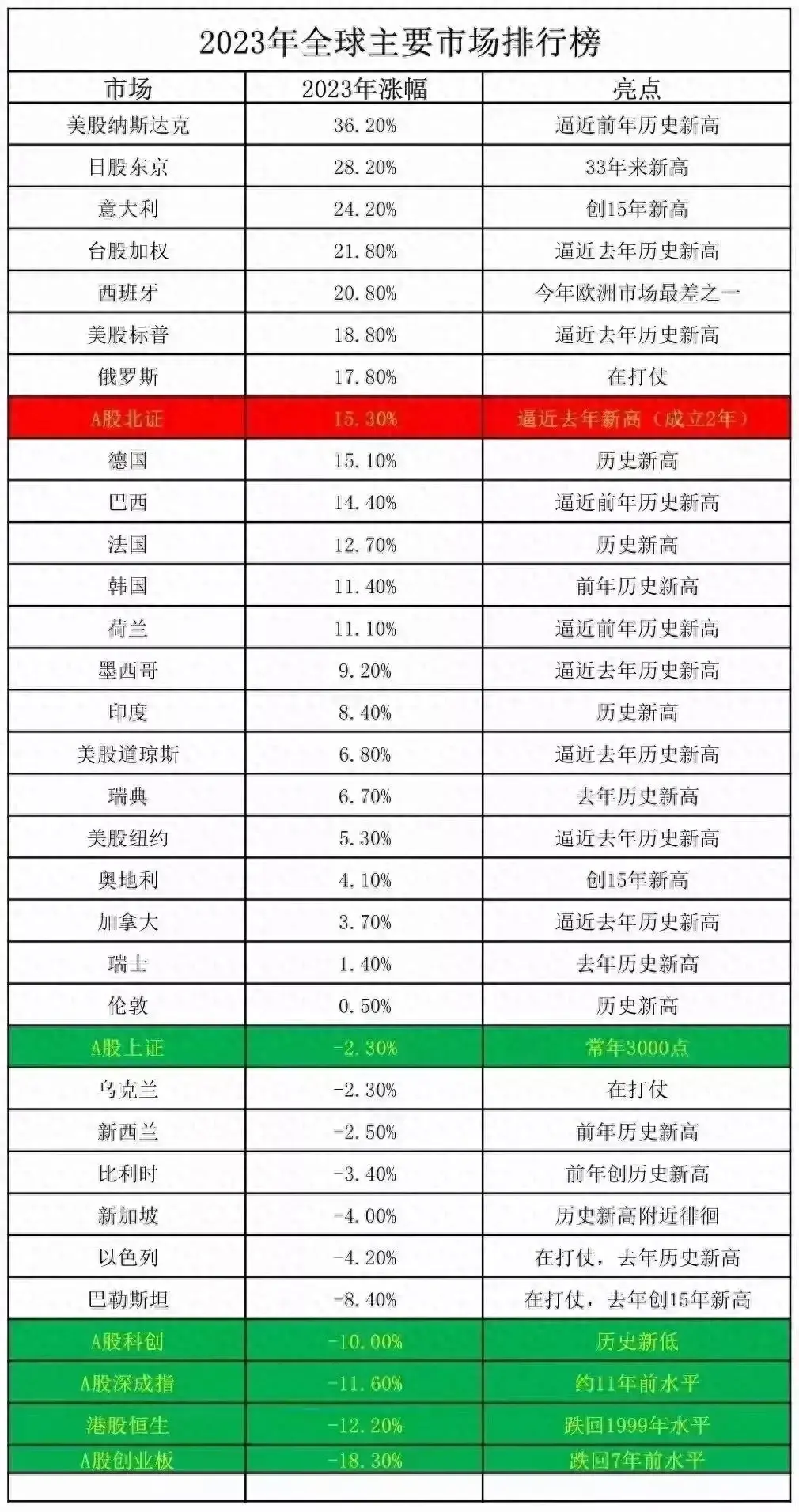 杭州退休牛大哥23元抄底TCL中环，被套后继续补仓，如今满仓套牢