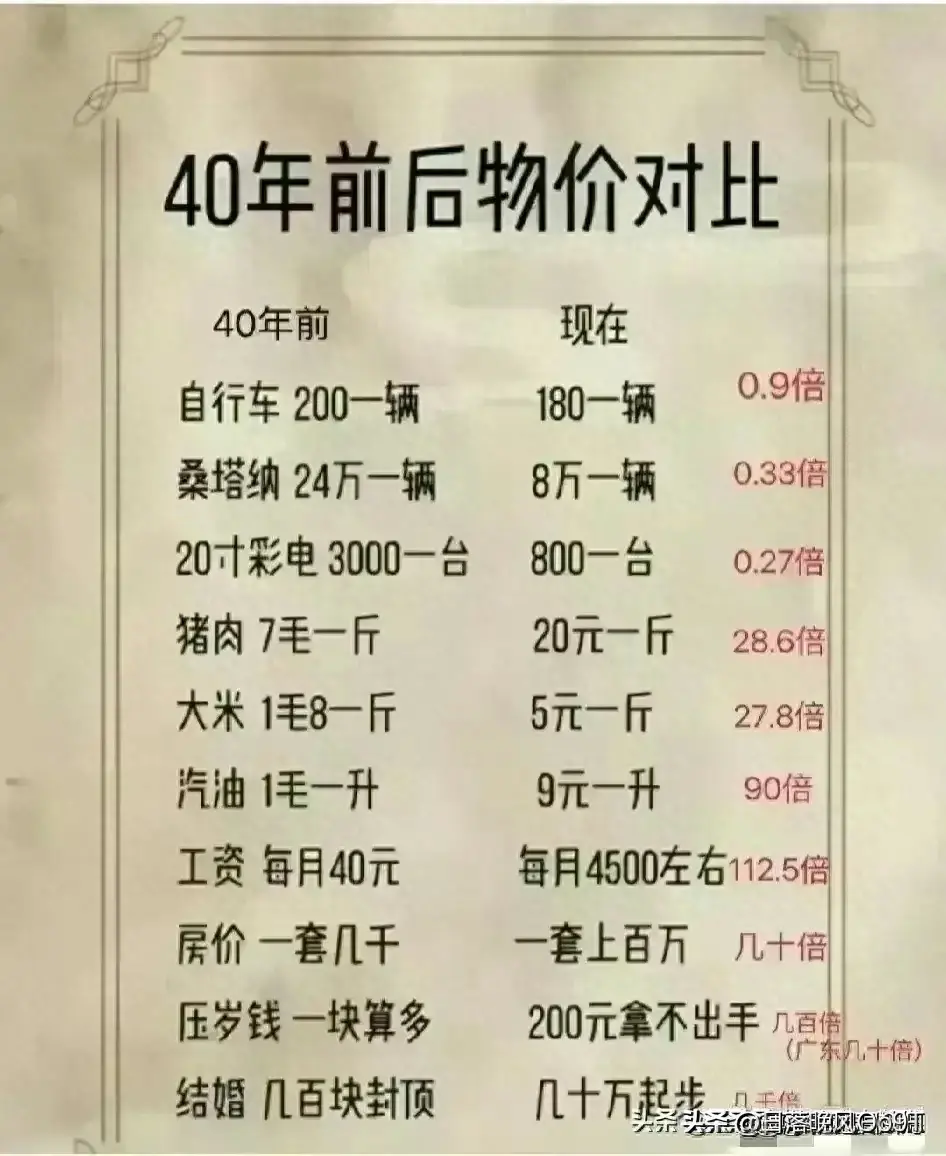 40年前和40年后的物价对比，原来结婚才是最厉害的，看完涨见识了