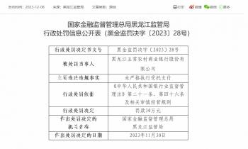 黑龙江五常农商银行及旗下支行合计被罚160万：因未严格执行受托支付等