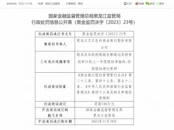 黑龙江方正农商银行及旗下支行合计被罚130万：因贷后管理不到位等